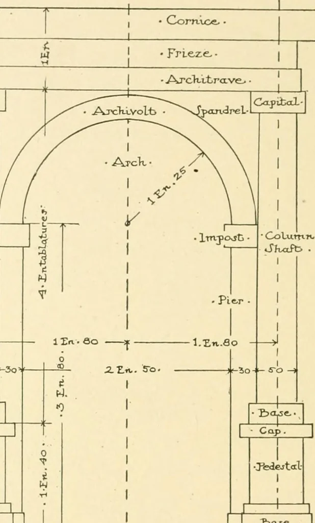 An illustration from Cyclopedia of architecture, carpentry, and building : a general reference work ..., 1907, leaf 426