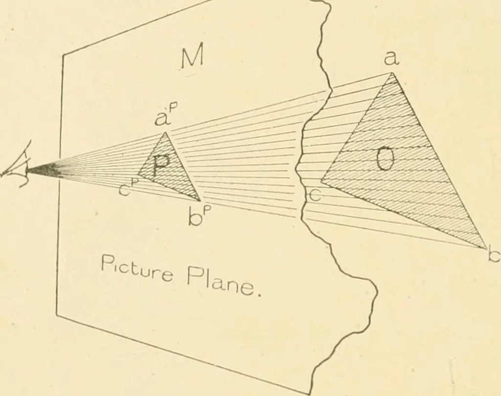 An illustration from Cyclopedia of architecture, carpentry, and building : a general reference work ..., 1907, leaf 92