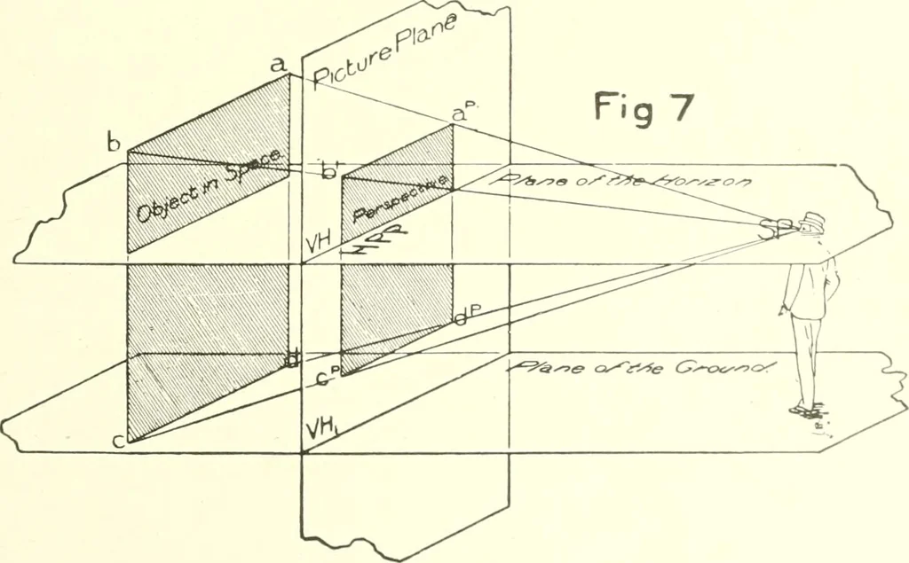 An illustration from Cyclopedia of architecture, carpentry, and building : a general reference work, 1912, leaf 106