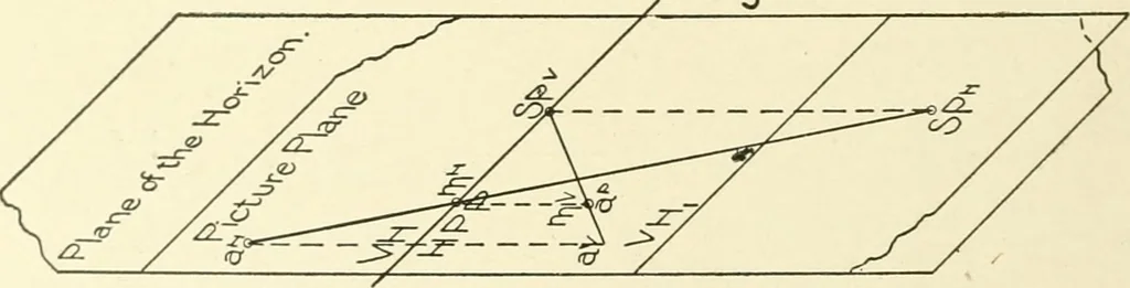An illustration from Cyclopedia of architecture, carpentry, and building : a general reference work, 1912, leaf 111