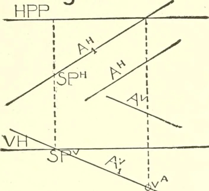 An illustration from Cyclopedia of architecture, carpentry, and building : a general reference work, 1912, leaf 122