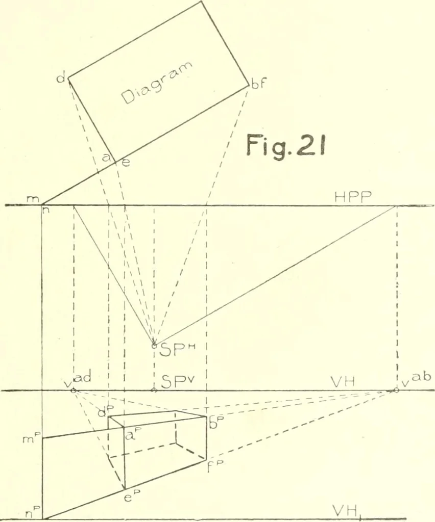 An illustration from Cyclopedia of architecture, carpentry, and building : a general reference work, 1912, leaf 136