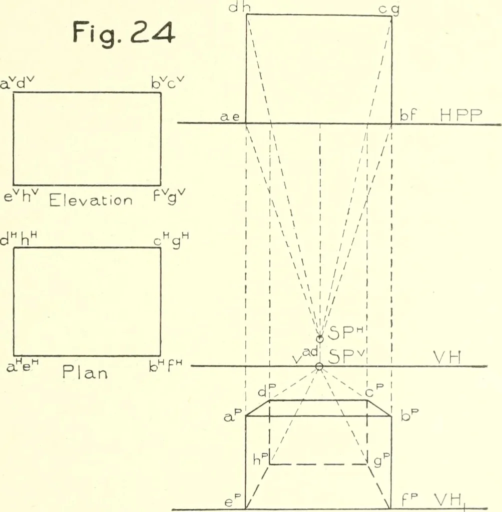 An illustration from Cyclopedia of architecture, carpentry, and building : a general reference work, 1912, leaf 160