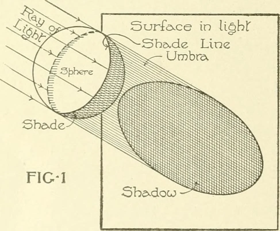 An illustration from Cyclopedia of architecture, carpentry, and building : a general reference work, 1912, leaf 217
