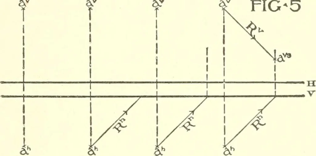 An illustration from Cyclopedia of architecture, carpentry, and building : a general reference work, 1912, leaf 220