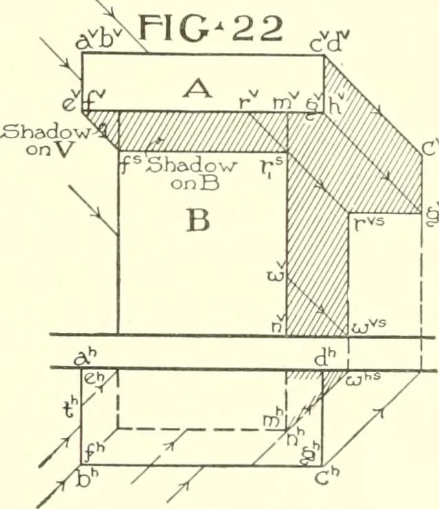 An illustration from Cyclopedia of architecture, carpentry, and building : a general reference work, 1912, leaf 228