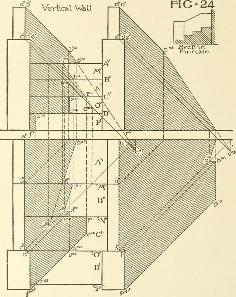 An illustration from Cyclopedia of architecture, carpentry, and building : a general reference work, 1912, leaf 237