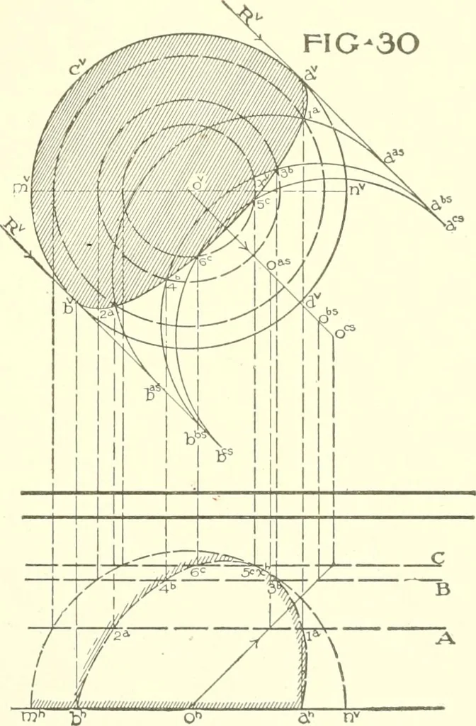 An illustration from Cyclopedia of architecture, carpentry, and building : a general reference work, 1912, leaf 244