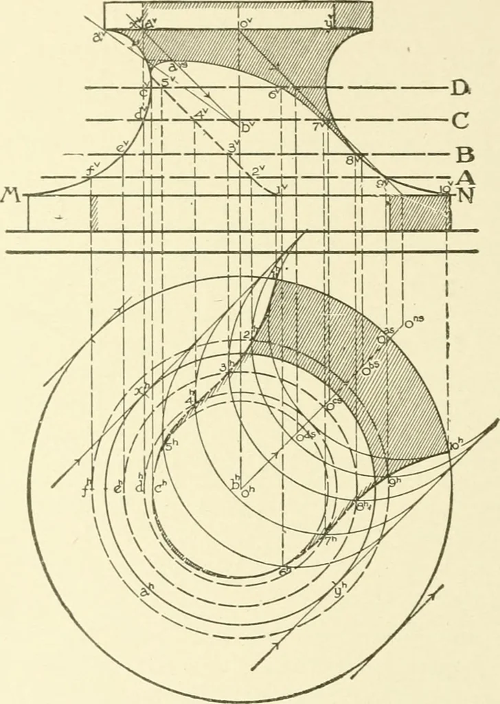 An illustration from Cyclopedia of architecture, carpentry, and building : a general reference work, 1912, leaf 247