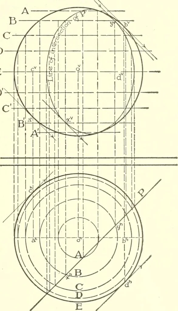 An illustration from Cyclopedia of architecture, carpentry, and building : a general reference work, 1912, leaf 248