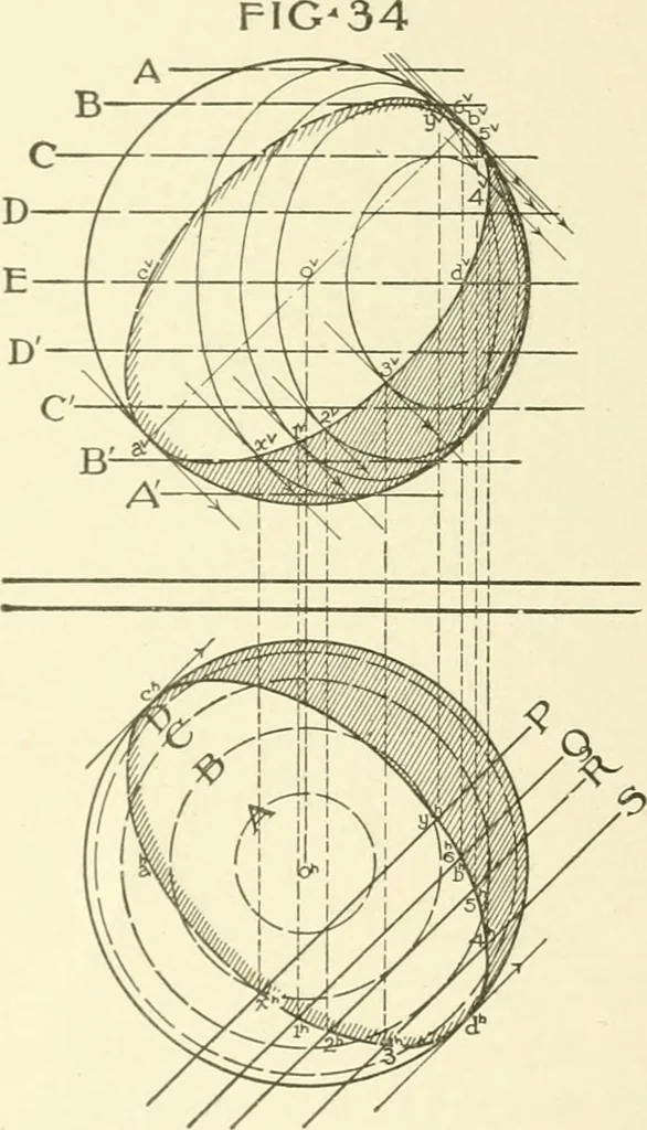 An illustration from Cyclopedia of architecture, carpentry, and building : a general reference work, 1912, leaf 249
