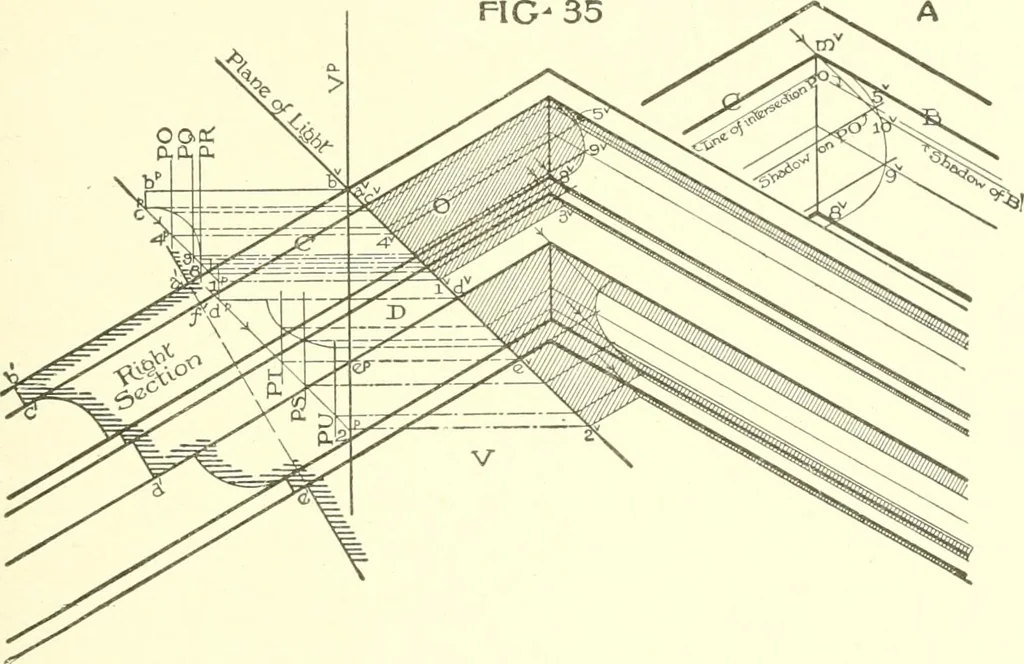 An illustration from Cyclopedia of architecture, carpentry, and building : a general reference work, 1912, leaf 254