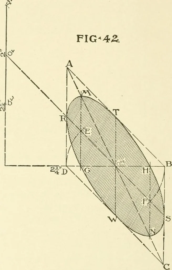 An illustration from Cyclopedia of architecture, carpentry, and building : a general reference work, 1912, leaf 259