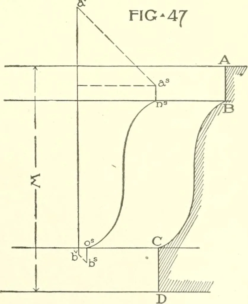 An illustration from Cyclopedia of architecture, carpentry, and building : a general reference work, 1912, leaf 262