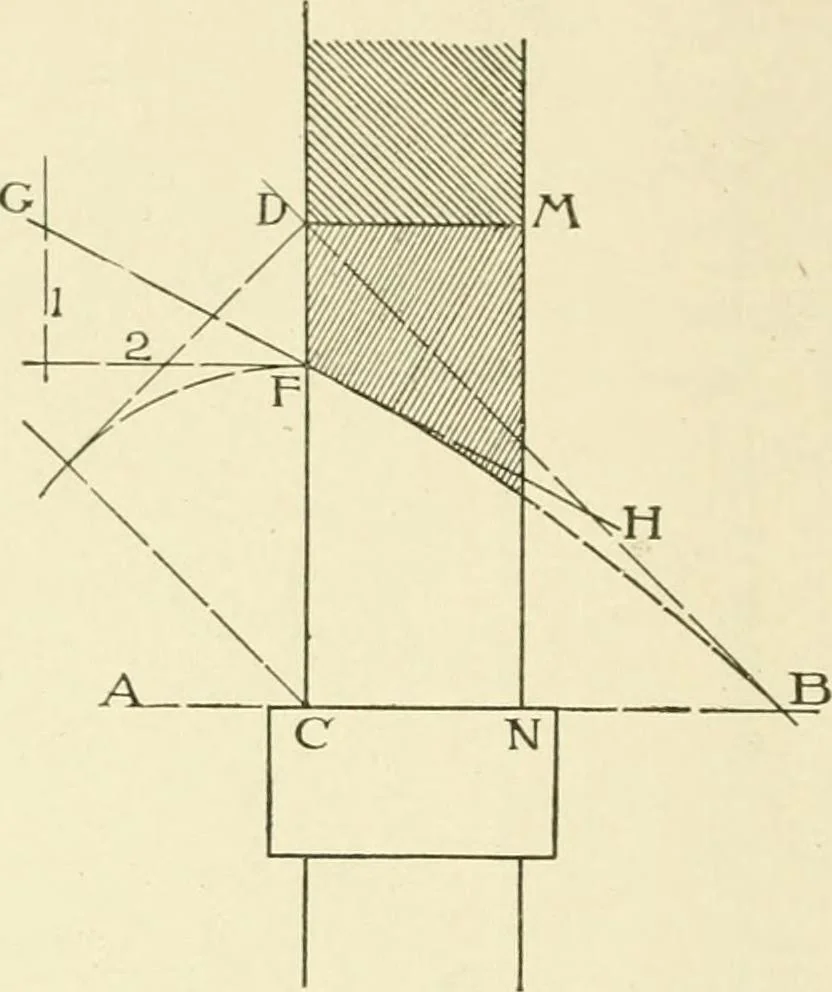 An illustration from Cyclopedia of architecture, carpentry, and building : a general reference work, 1912, leaf 263