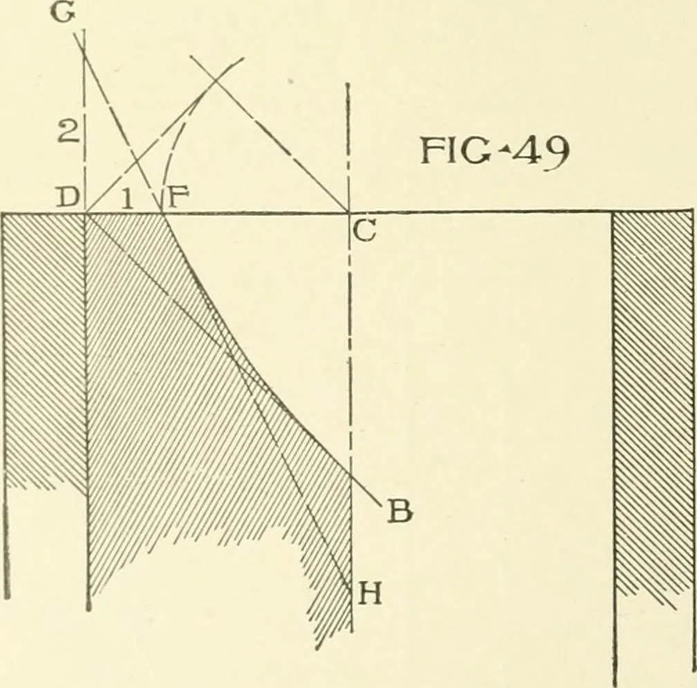 An illustration from Cyclopedia of architecture, carpentry, and building : a general reference work, 1912, leaf 263