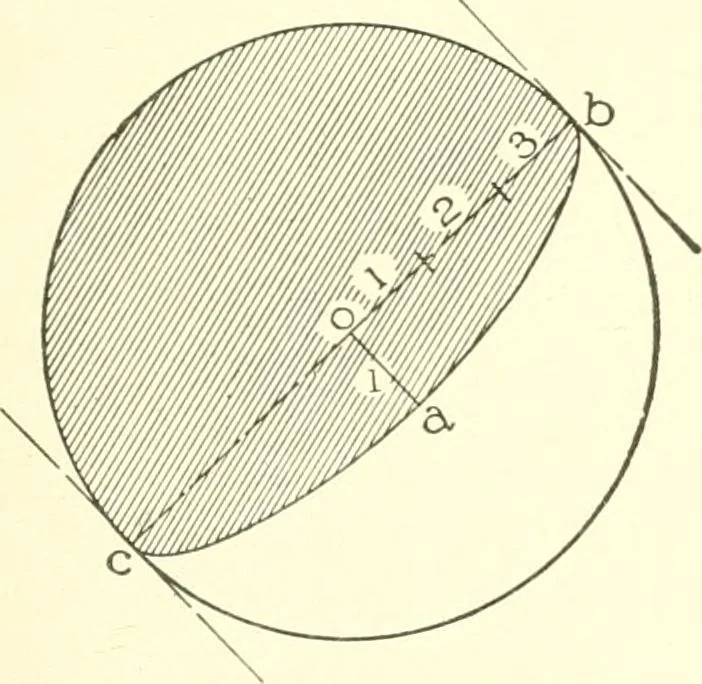 An illustration from Cyclopedia of architecture, carpentry, and building : a general reference work, 1912, leaf 264