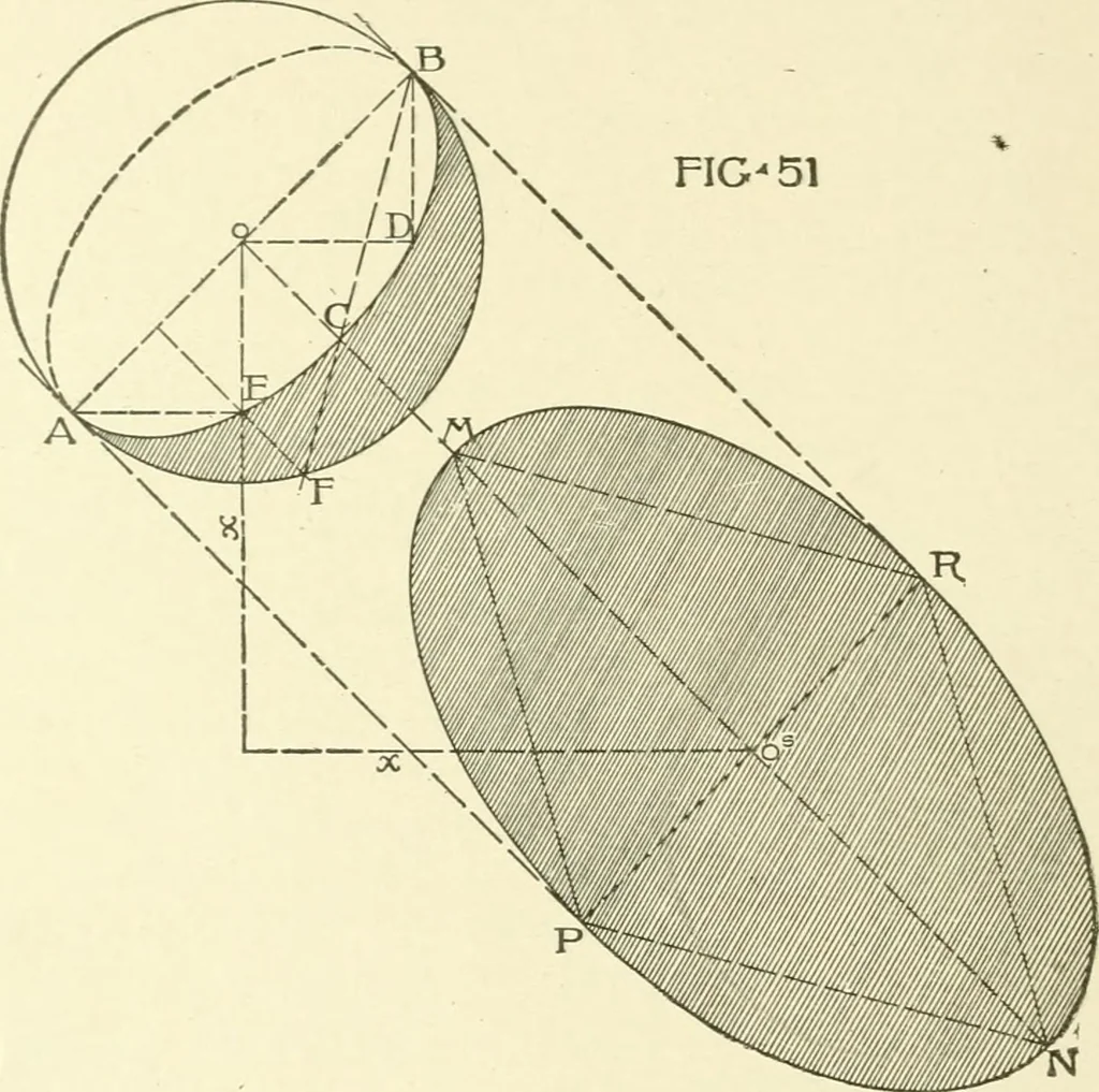 An illustration from Cyclopedia of architecture, carpentry, and building : a general reference work, 1912, leaf 265