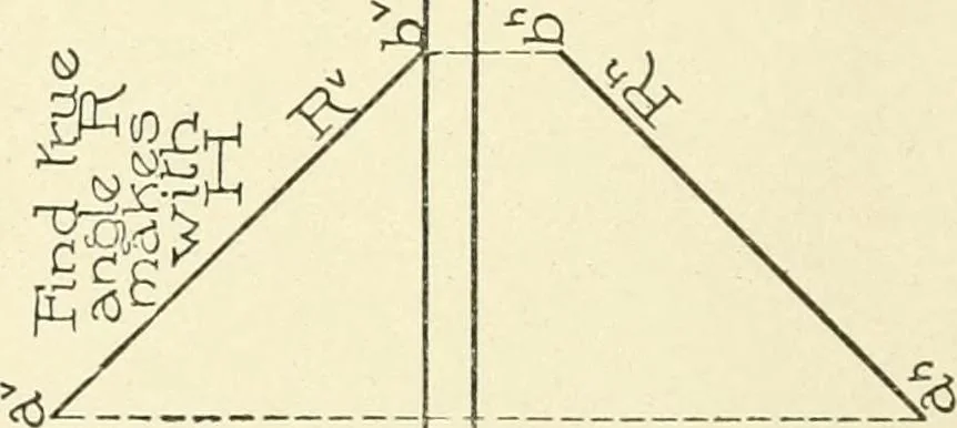 An illustration from Cyclopedia of architecture, carpentry, and building : a general reference work, 1912, leaf 273