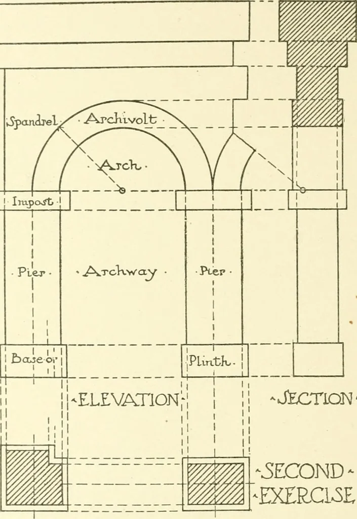 An illustration from Cyclopedia of architecture, carpentry, and building : a general reference work, 1912, leaf 307
