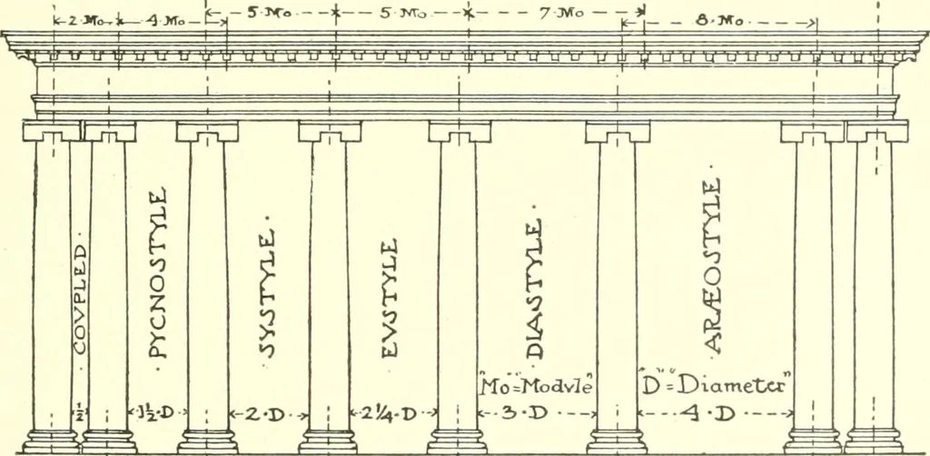 An illustration from Cyclopedia of architecture, carpentry, and building : a general reference work, 1912, leaf 392
