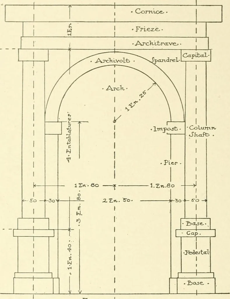 An illustration from Cyclopedia of architecture, carpentry, and building : a general reference work, 1912, leaf 433