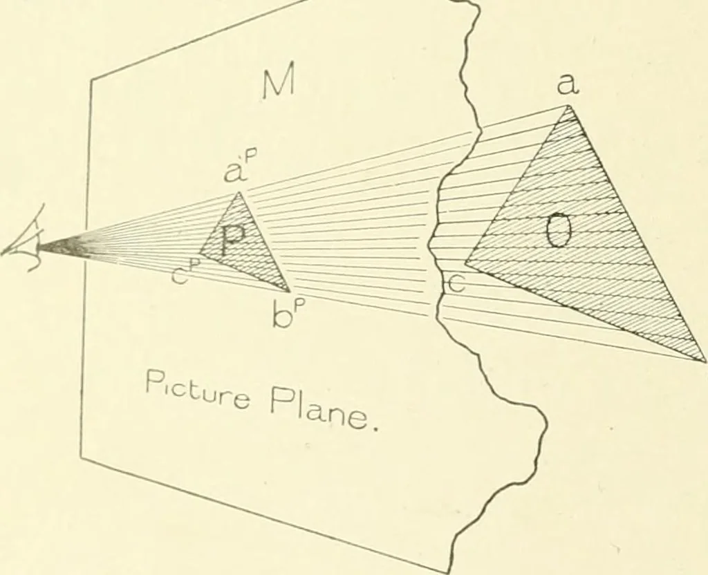An illustration from Cyclopedia of architecture, carpentry, and building : a general reference work, 1912, leaf 97