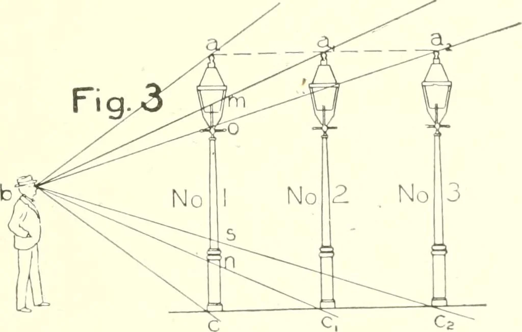 An illustration from Cyclopedia of architecture, carpentry, and building : a general reference work, 1912, leaf 98