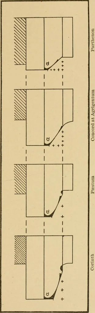 An illustration from Cyclopedia of architecture, carpentry, and building : a general reference work ..., 1907, leaf 36