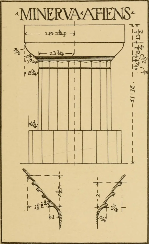 An illustration from Cyclopedia of architecture, carpentry, and building : a general reference work ..., 1907, leaf 42