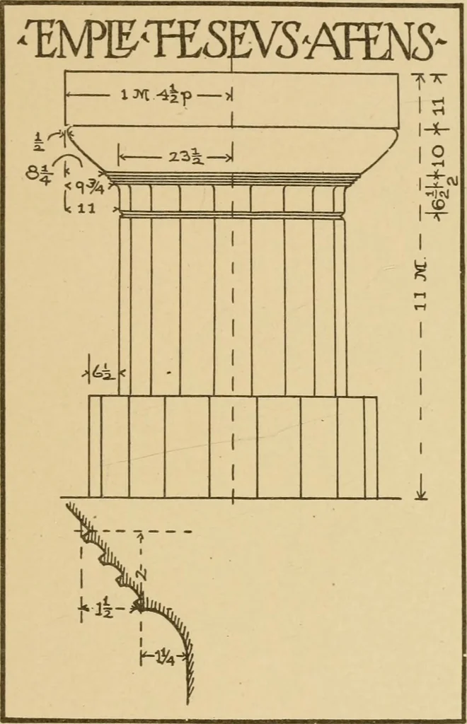 An illustration from Cyclopedia of architecture, carpentry, and building : a general reference work ..., 1907, leaf 44