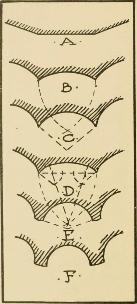 An illustration from Cyclopedia of architecture, carpentry, and building : a general reference work ..., 1907, leaf 53