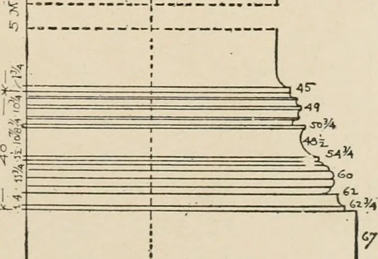 An illustration from Cyclopedia of architecture, carpentry, and building : a general reference work, 1912, leaf 181