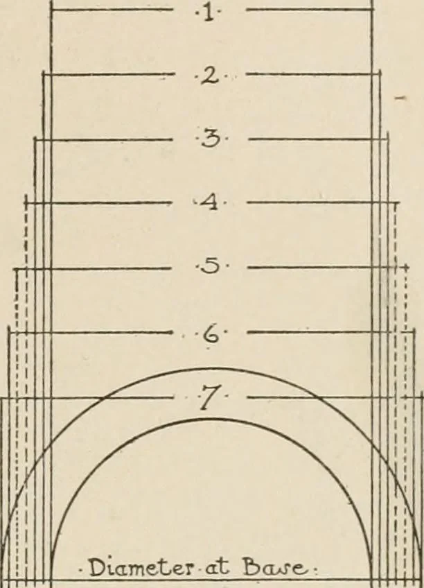An illustration from Cyclopedia of architecture, carpentry, and building : a general reference work, 1912, leaf 187