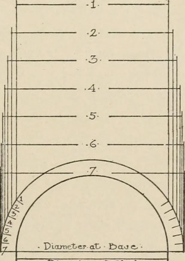 An illustration from Cyclopedia of architecture, carpentry, and building : a general reference work, 1912, leaf 187