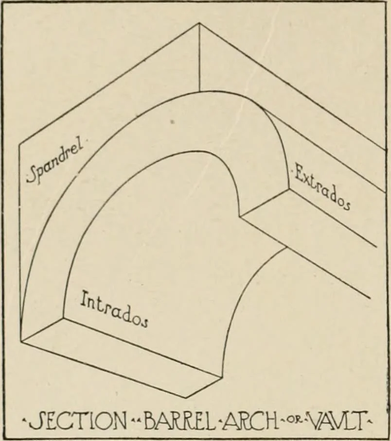 An illustration from Cyclopedia of architecture, carpentry, and building : a general reference work, 1912, leaf 212