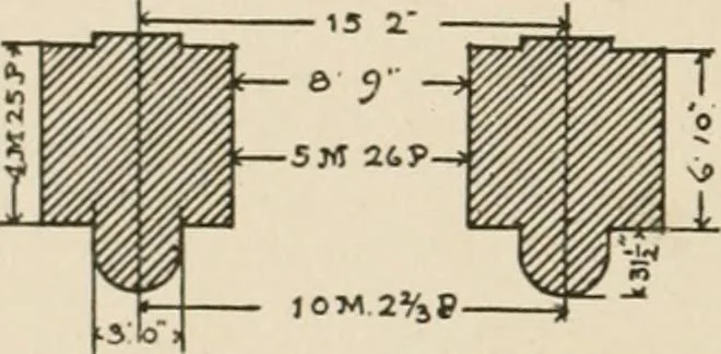 An illustration from Cyclopedia of architecture, carpentry, and building : a general reference work, 1912, leaf 326