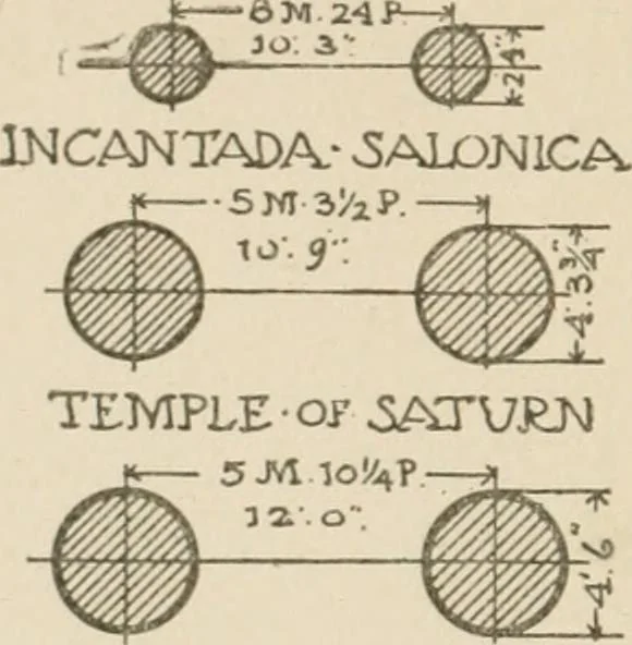 An illustration from Cyclopedia of architecture, carpentry, and building : a general reference work, 1912, leaf 328