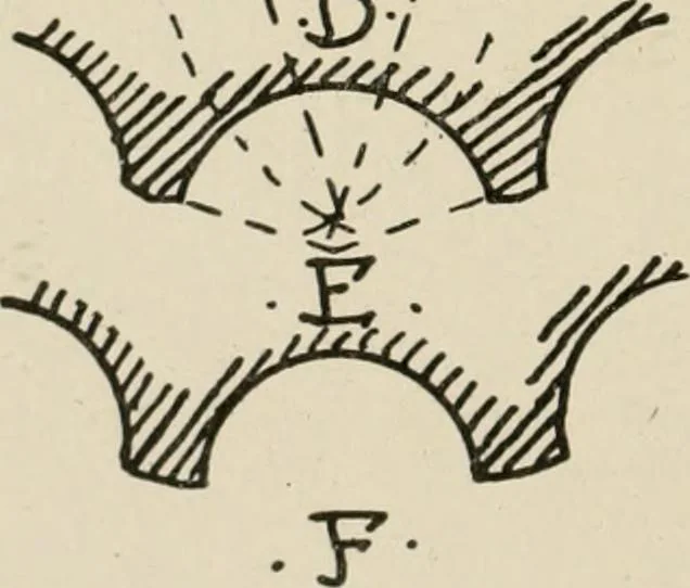 An illustration from Cyclopedia of architecture, carpentry, and building : a general reference work, 1912, leaf 54