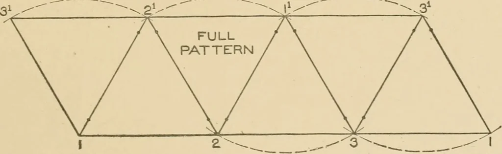 An illustration from Cyclopedia of architecture, carpentry, and building : a general reference work ..., 1907, leaf 100