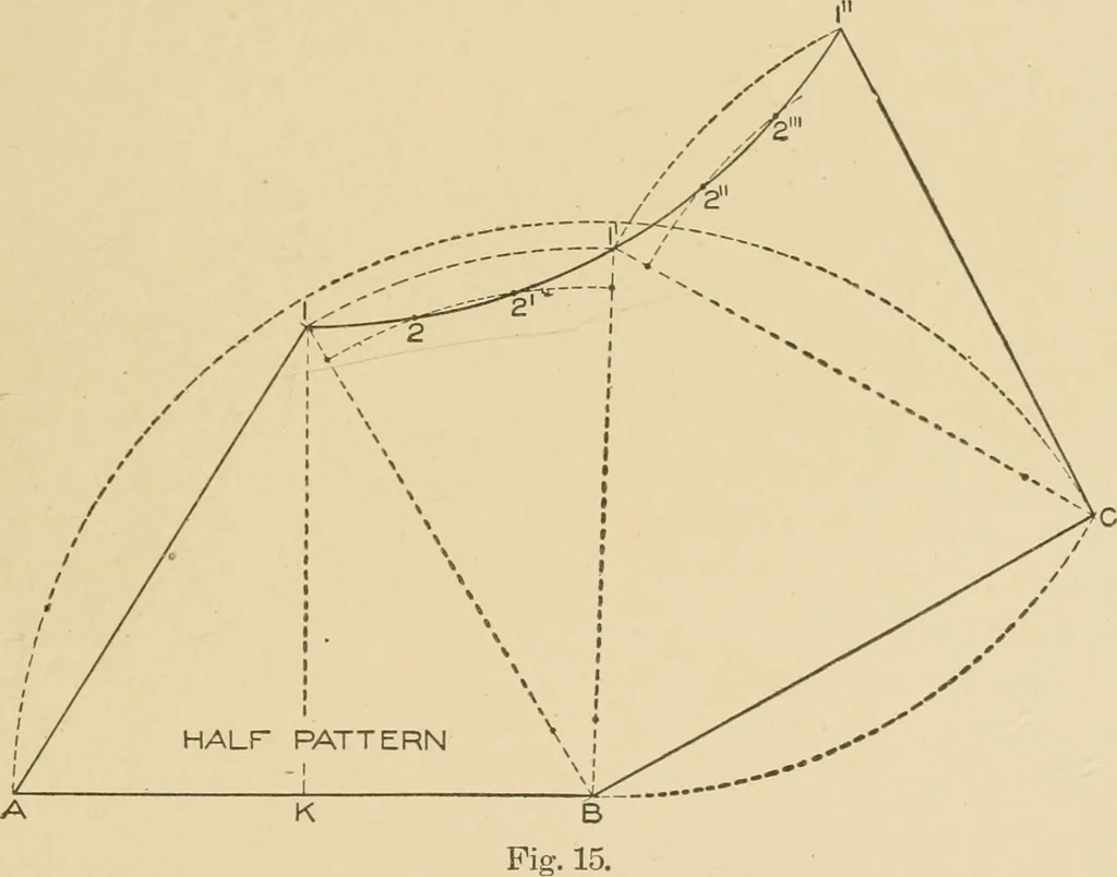 An illustration from Cyclopedia of architecture, carpentry, and building : a general reference work ..., 1907, leaf 104