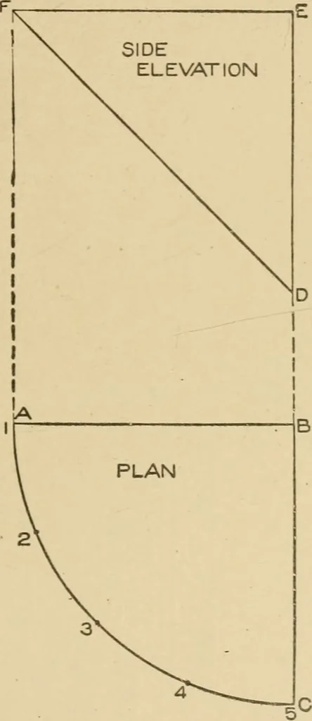 An illustration from Cyclopedia of architecture, carpentry, and building : a general reference work ..., 1907, leaf 110