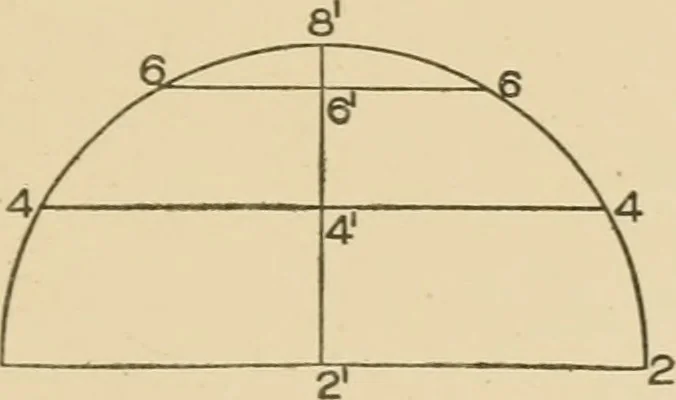 An illustration from Cyclopedia of architecture, carpentry, and building : a general reference work ..., 1907, leaf 122