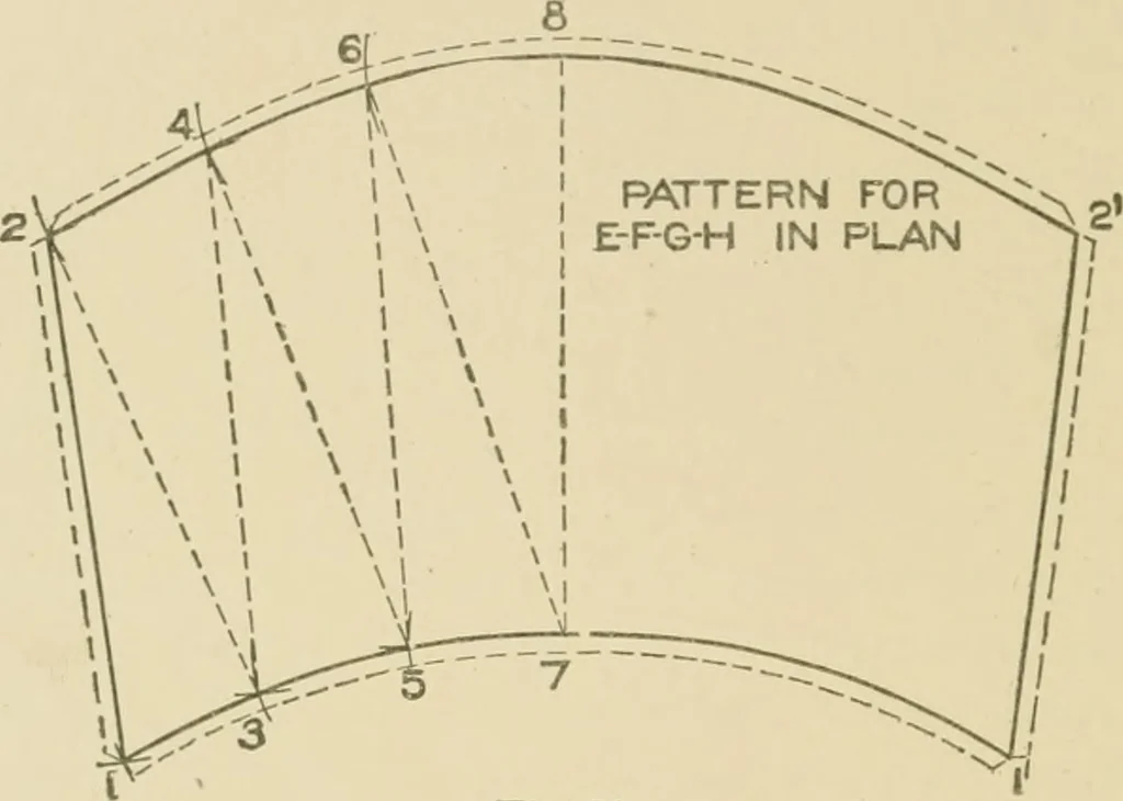 An illustration from Cyclopedia of architecture, carpentry, and building : a general reference work ..., 1907, leaf 123