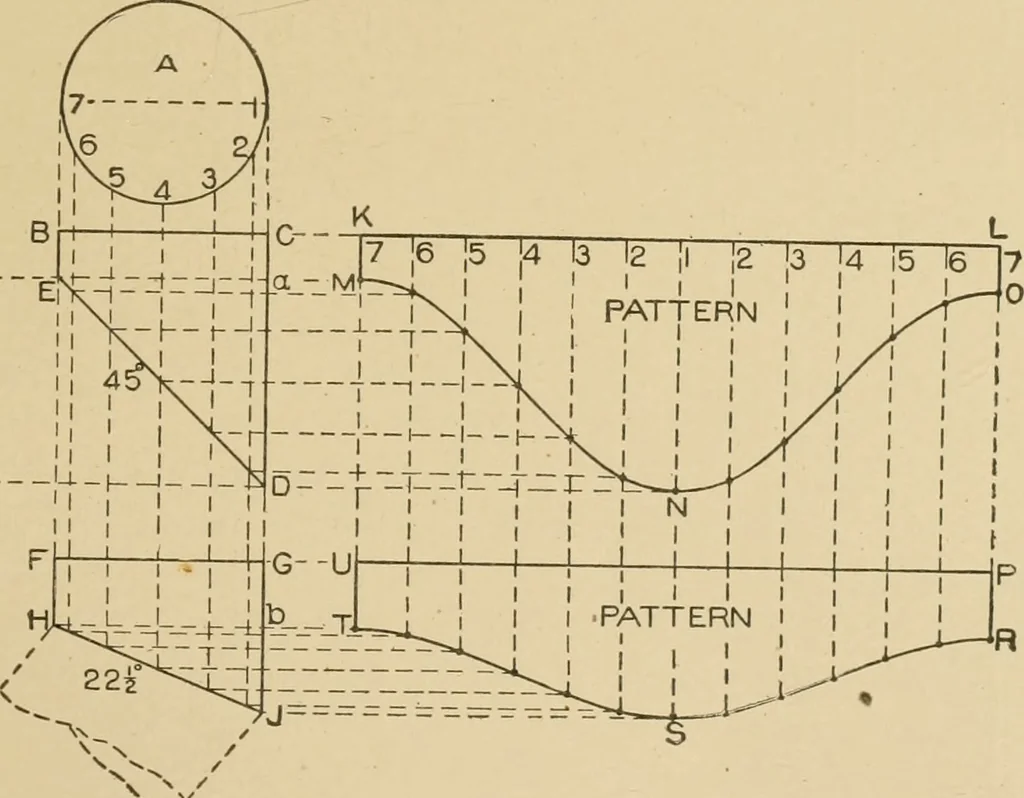 An illustration from Cyclopedia of architecture, carpentry, and building : a general reference work ..., 1907, leaf 138