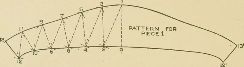 An illustration from Cyclopedia of architecture, carpentry, and building : a general reference work ..., 1907, leaf 151
