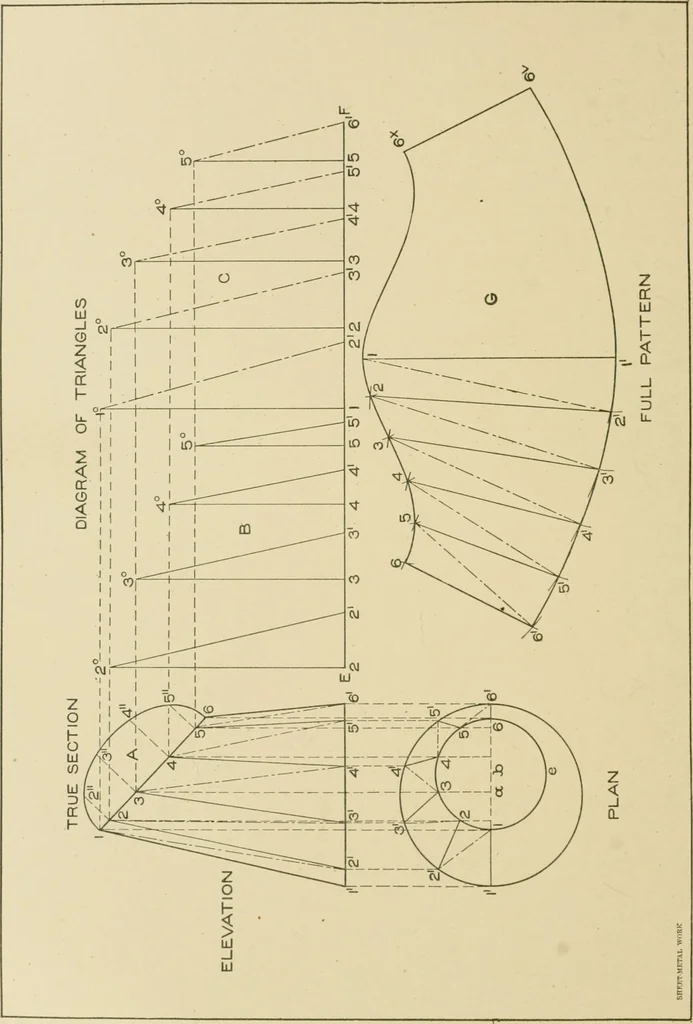 An illustration from Cyclopedia of architecture, carpentry, and building : a general reference work ..., 1907, leaf 177