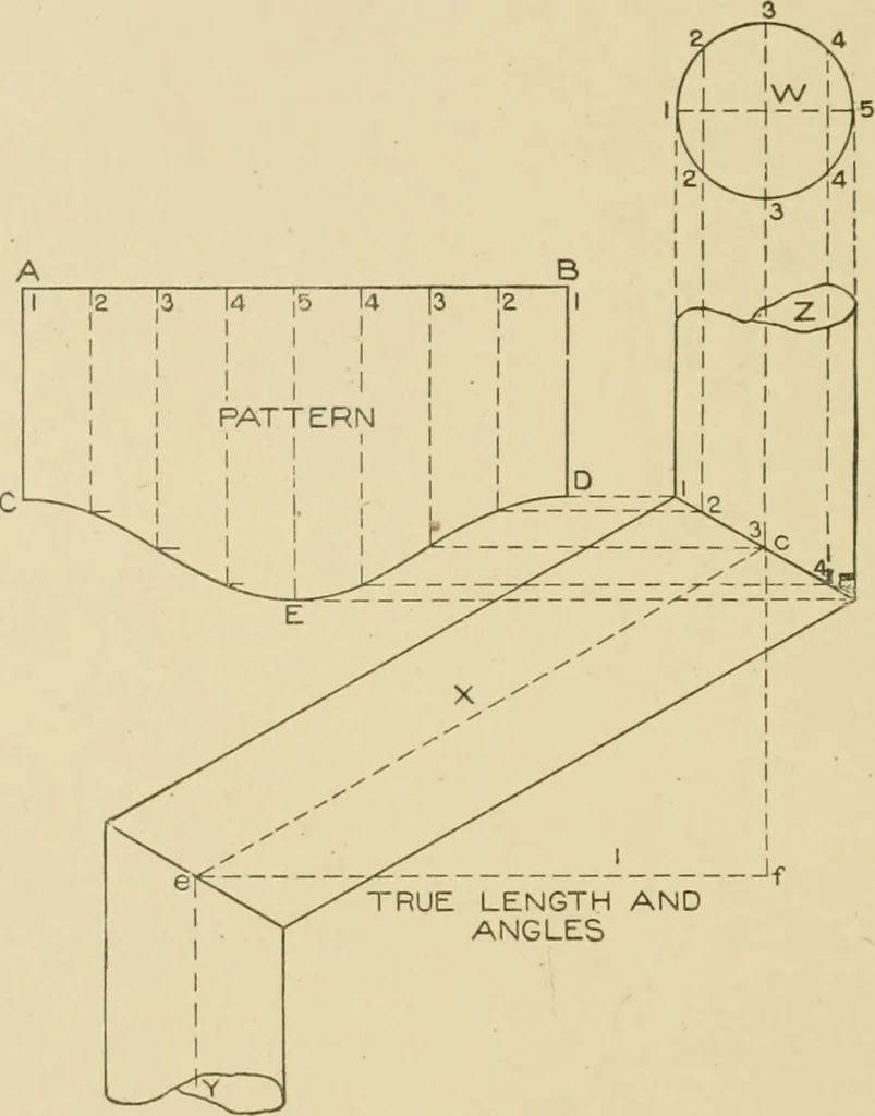 An illustration from Cyclopedia of architecture, carpentry, and building : a general reference work ..., 1907, leaf 185