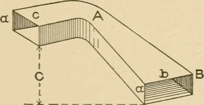 An illustration from Cyclopedia of architecture, carpentry, and building : a general reference work ..., 1907, leaf 190