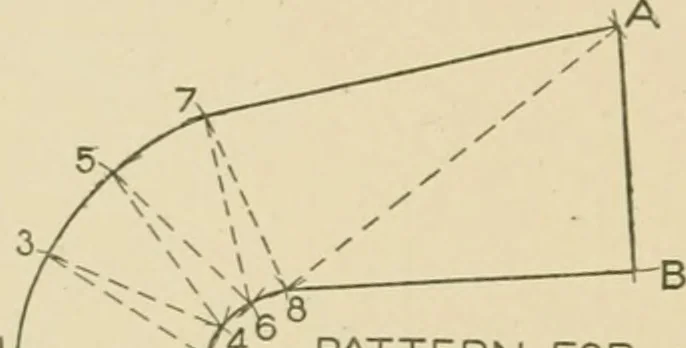 An illustration from Cyclopedia of architecture, carpentry, and building : a general reference work ..., 1907, leaf 195